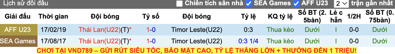 Thành tích đối đầu U22 Timor Leste vs U22 Thái Lan