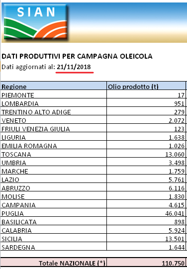 El mercado: precios, producción, ventas, ... Italia-campagna-olearia