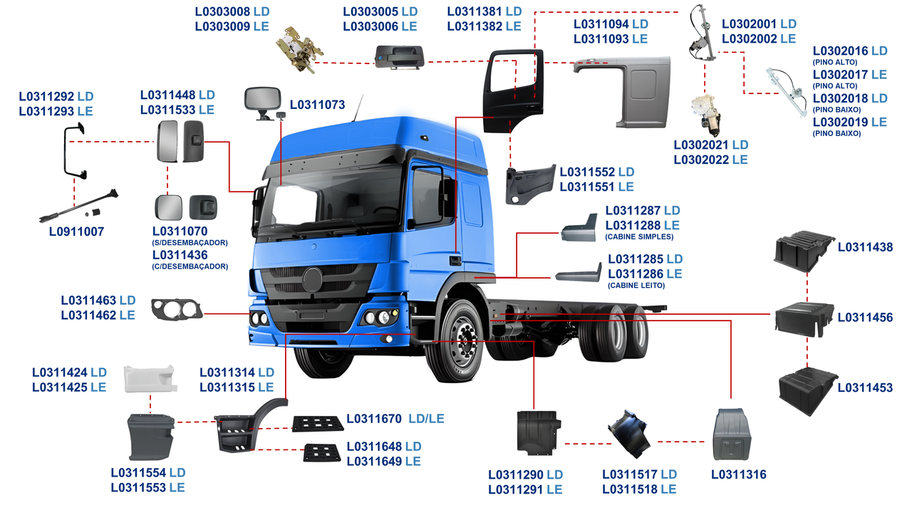 MERCEDES-BENZ -ATEGO 2014 A 2023-1419, 1719, 1726, 1729, 1730, 2426, 2429, 2430, 3026, 3030-OM924, OM926-G60-6, G85-6, G211-12, G131-9, G140-8, SERIE 3000, 9S1310TD-ACABAMENTO PERFIL