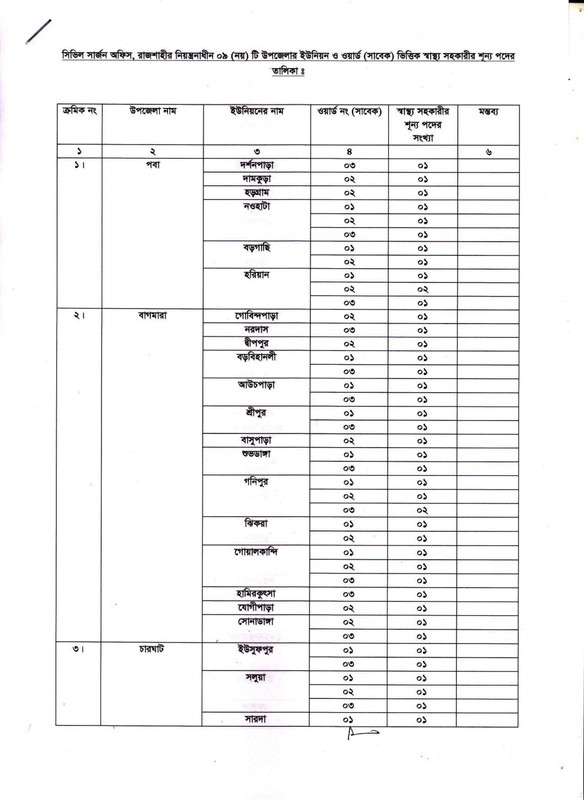 Civil-Surgeon-Office-Rajshahi-Vacancy-List-2024-PDF-1