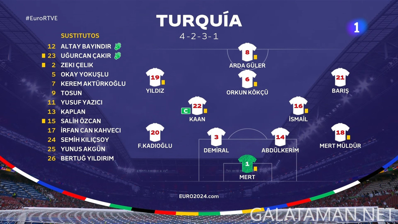 20240702-AUT-TUR-EU24_1ES.ts_snapshot_00.05.03.087