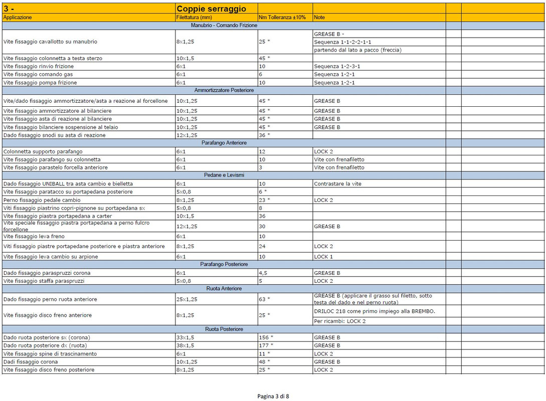 coppie di serraggio Hyper_3