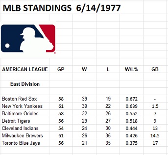 i.postimg.cc/7hkxCbcZ/MLB-Standings-6-14-24-75-1.jpg