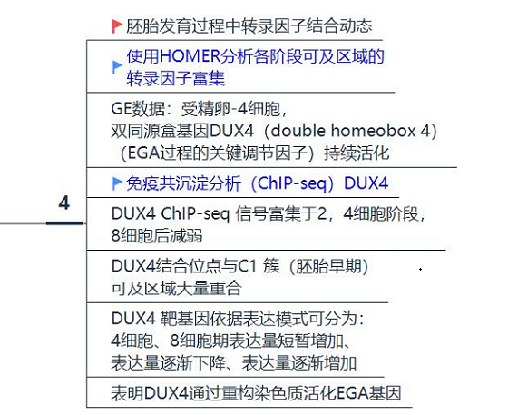 LiCAT-seq：植入前胚胎分子研究新技术_4