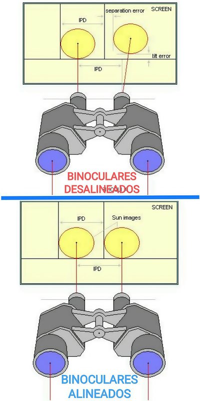 colimar con el m�todo del Sol
