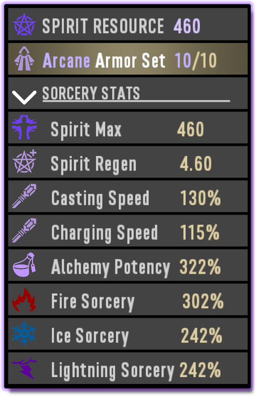 sorcery-a19-stats.png