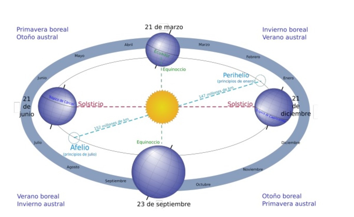 Solsticio de Verano 2022 ¿Qué es y cuándo llega?