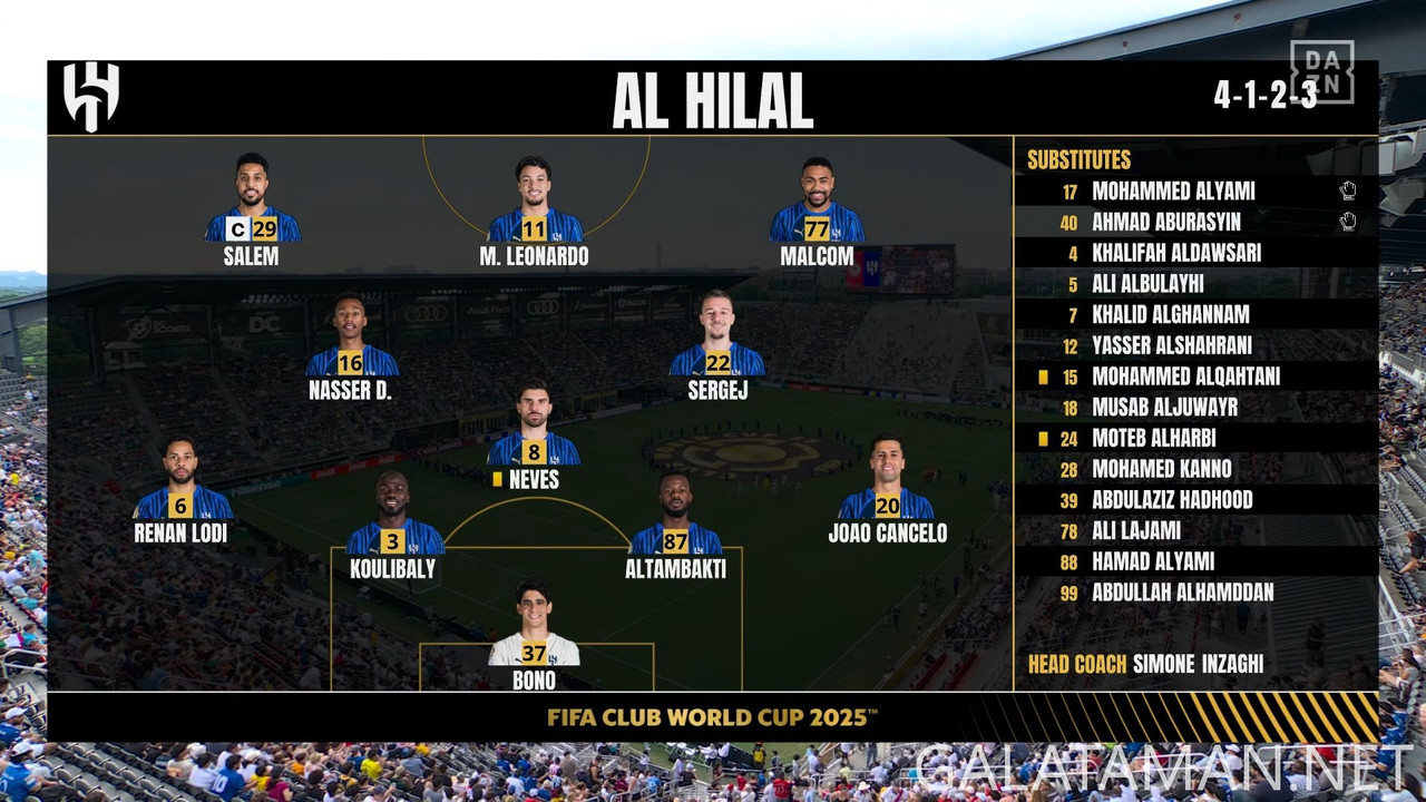 [Image: 06-22-23-20-08-DAZN-Club-World-Cup-4-Red...25-396.jpg]