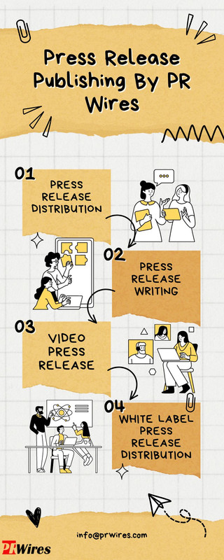 Press Release Publishing By PR Wires