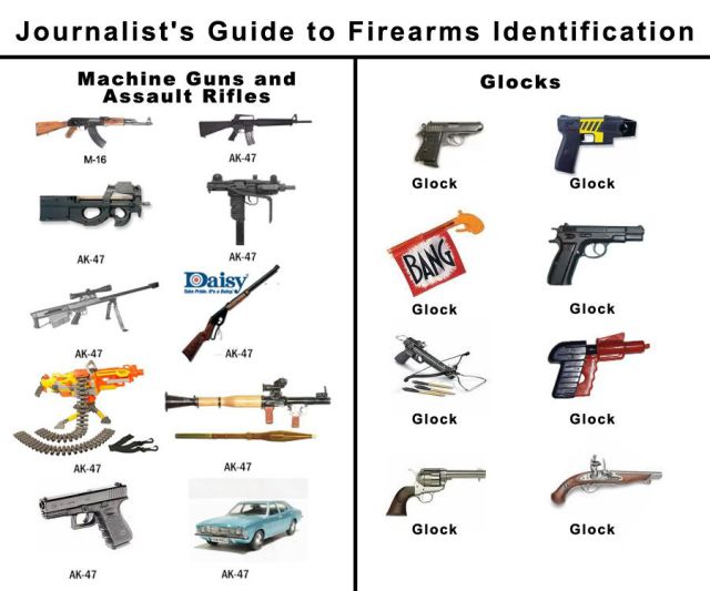 Guide-To-Assault-Weapons