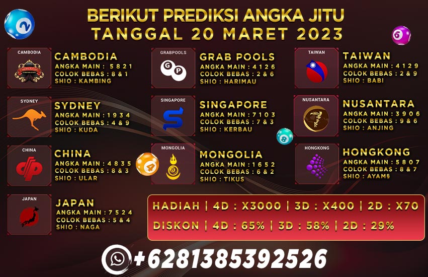 Prediksi Togel Playbet788