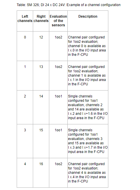 3SE63 RFID safety switch to SIMATIC S7 fail-safe modules 3SE63 RFID safety switch to SIMATIC S7 fail-safe modules