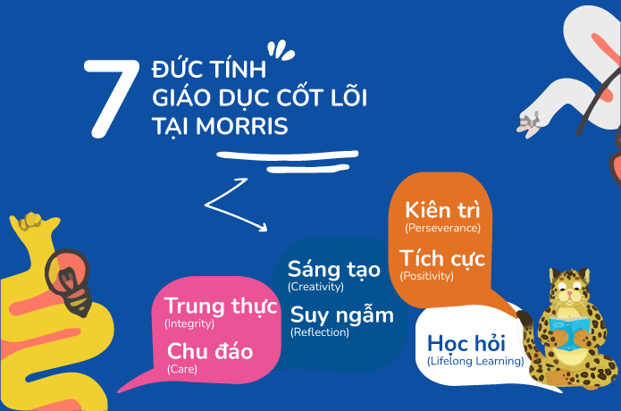Hình minh họa