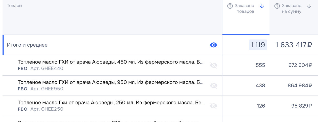 Итого и среднее