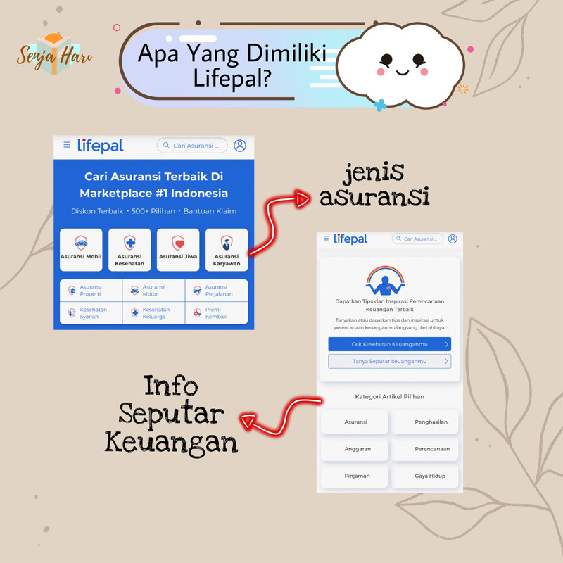 Layanan Tambahan di Lifepal