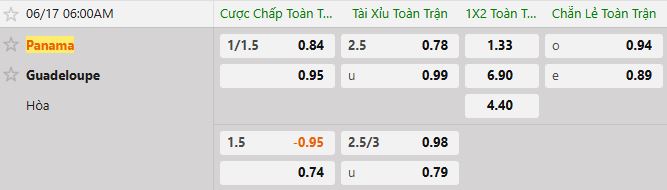 Soi kèo tài xỉu cả trận Panama vs Goudeloupe
