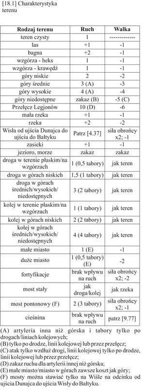 Tanenbeg nowa tabela terenu