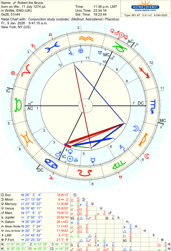 astro_661at_robert_the_bruce_conjunction_study.82018.1860114