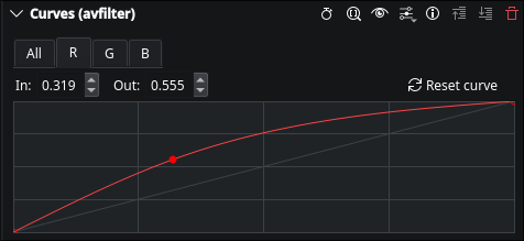 Red Channel