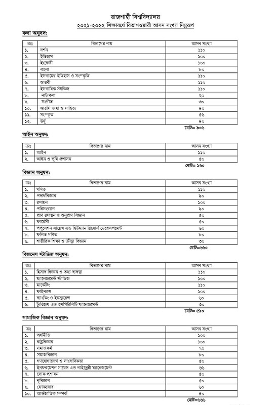 RU Subject List