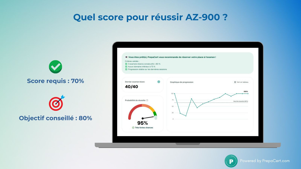 Quel score faut-il pour réussir AZ-900 ?