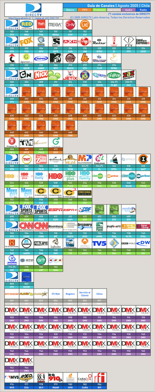 Guía de Canales DIRECTV - Agosto 2005 (12)