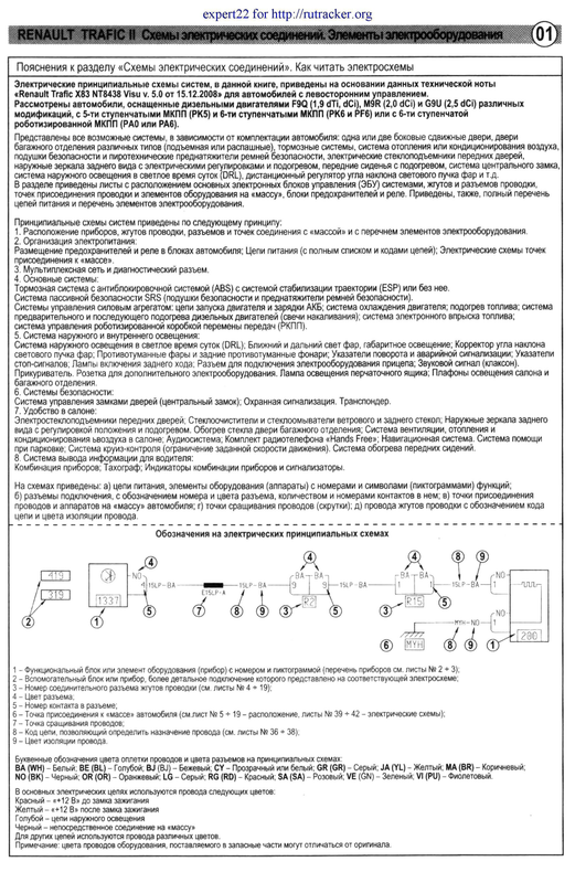 1 Пояснення до схем