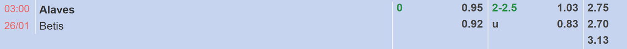 Tỉ lệ kèo Alaves vs Real Betis