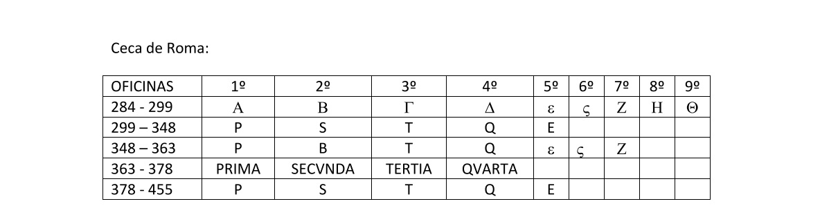 Marcas de oficina de las cecas de Roma y Antioquía durante el bajo imperio Roma-off