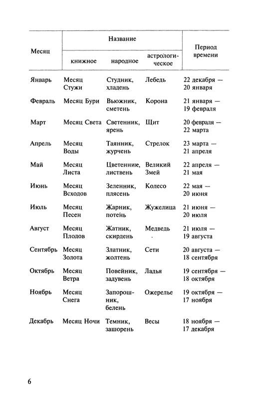 порядок чтения книг перумова. порядок прочтения книг перумова. список книг ника перумова по порядку на 2023 год-. ник перумов хронология книг. ник перумов хронология книг.