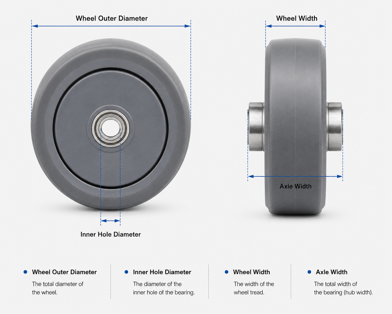 Caster wheel measurement parameters