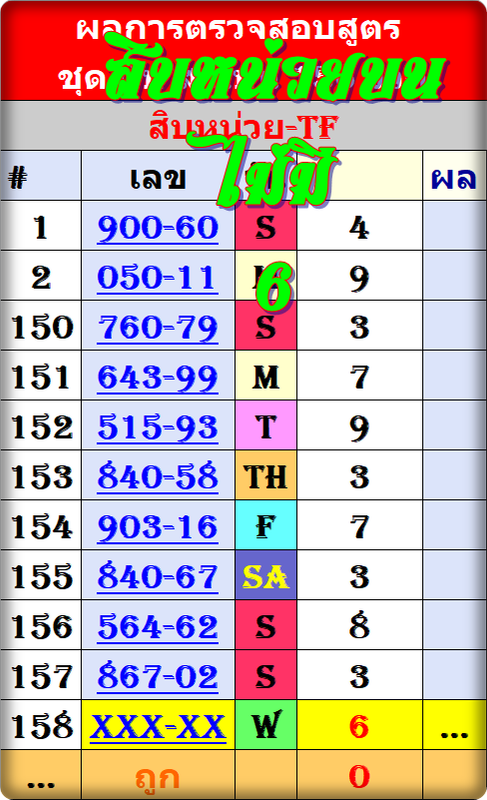 ดับสิบหน่วยบน 157 งวด