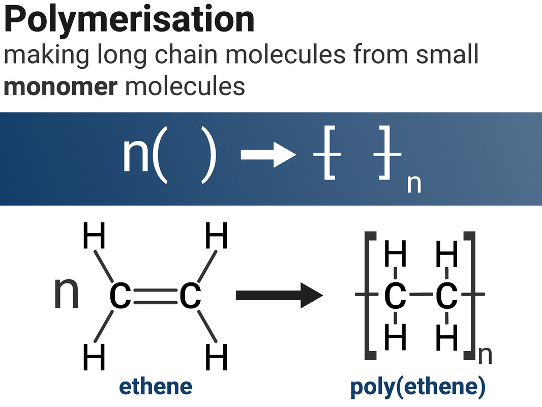 Polymerisation