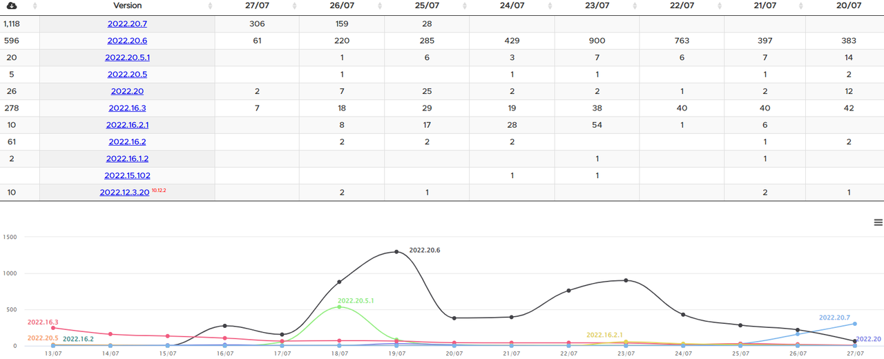 2022_07_27_07_41_51_Software_Versions