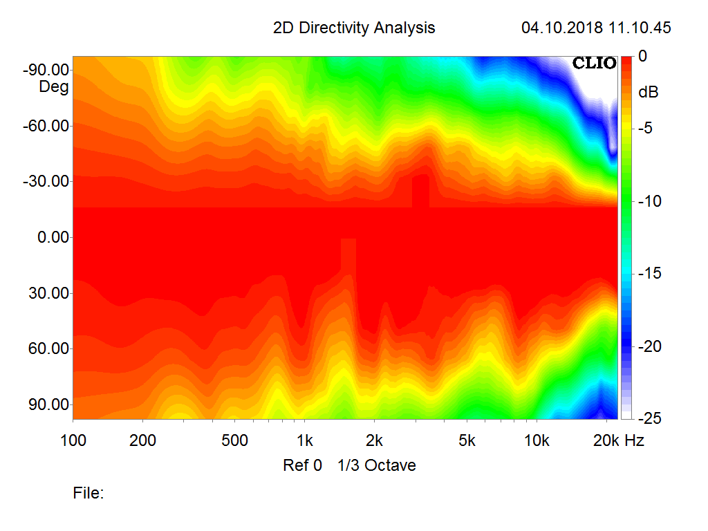 [Bild: RFT_BR26_Directivity_horizontal.png]