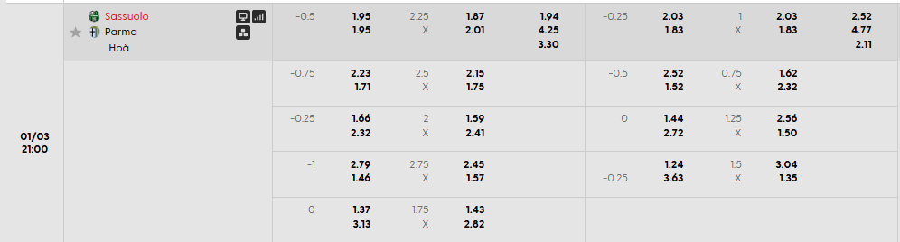 Tỷ lệ kèo Sassuolo vs Parma