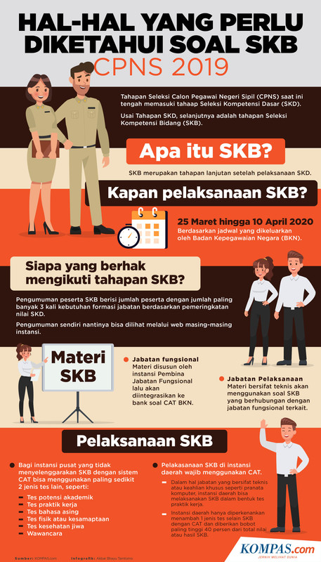Infografik: Hal-hal yang perlu diketahui soal SKB CPNS 2019