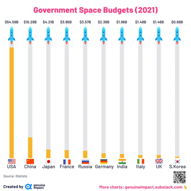 nasa budget — Postimages