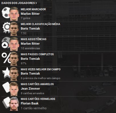 Stats.jpg