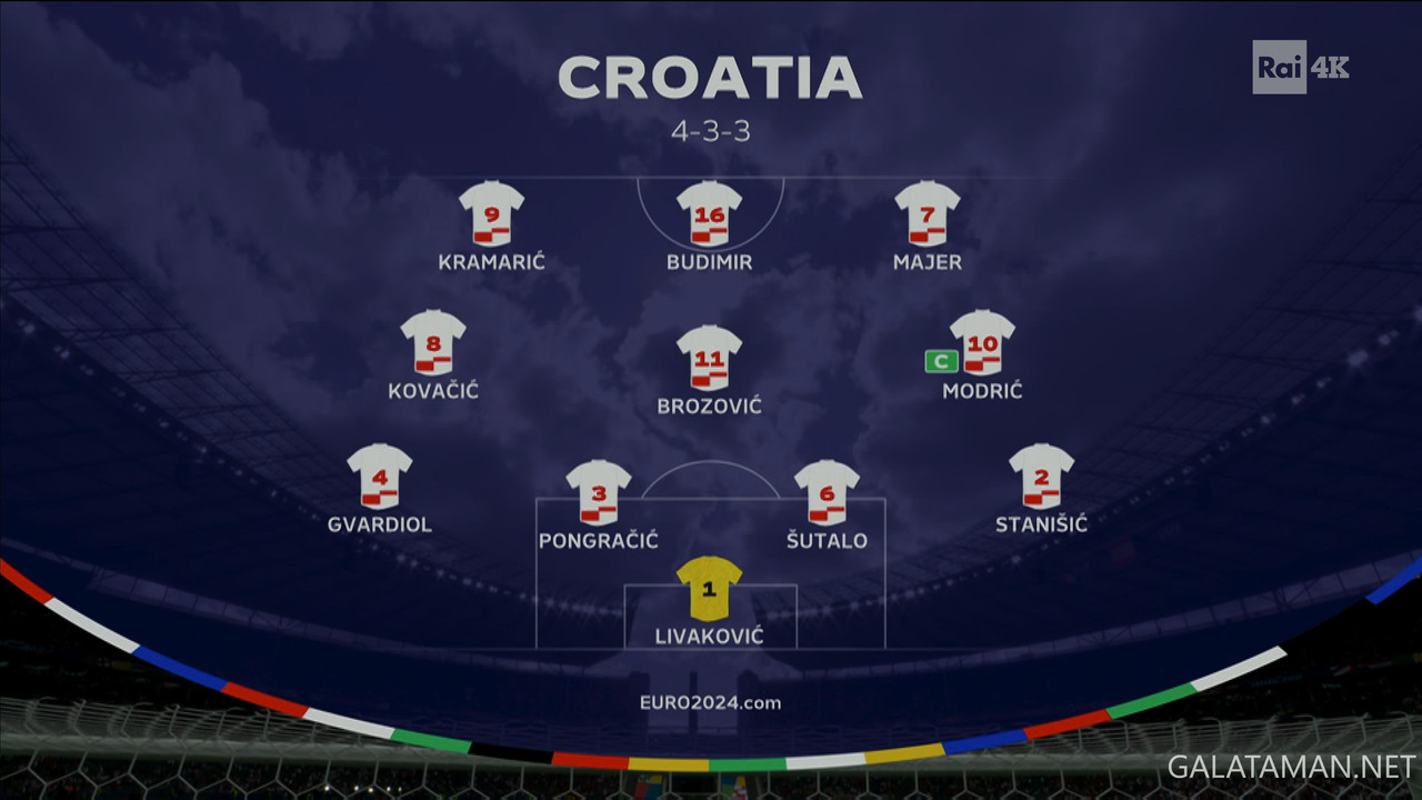 20240615-ESP-CRO-EU24_1IT-4K.ts_snapshot_08.22.149