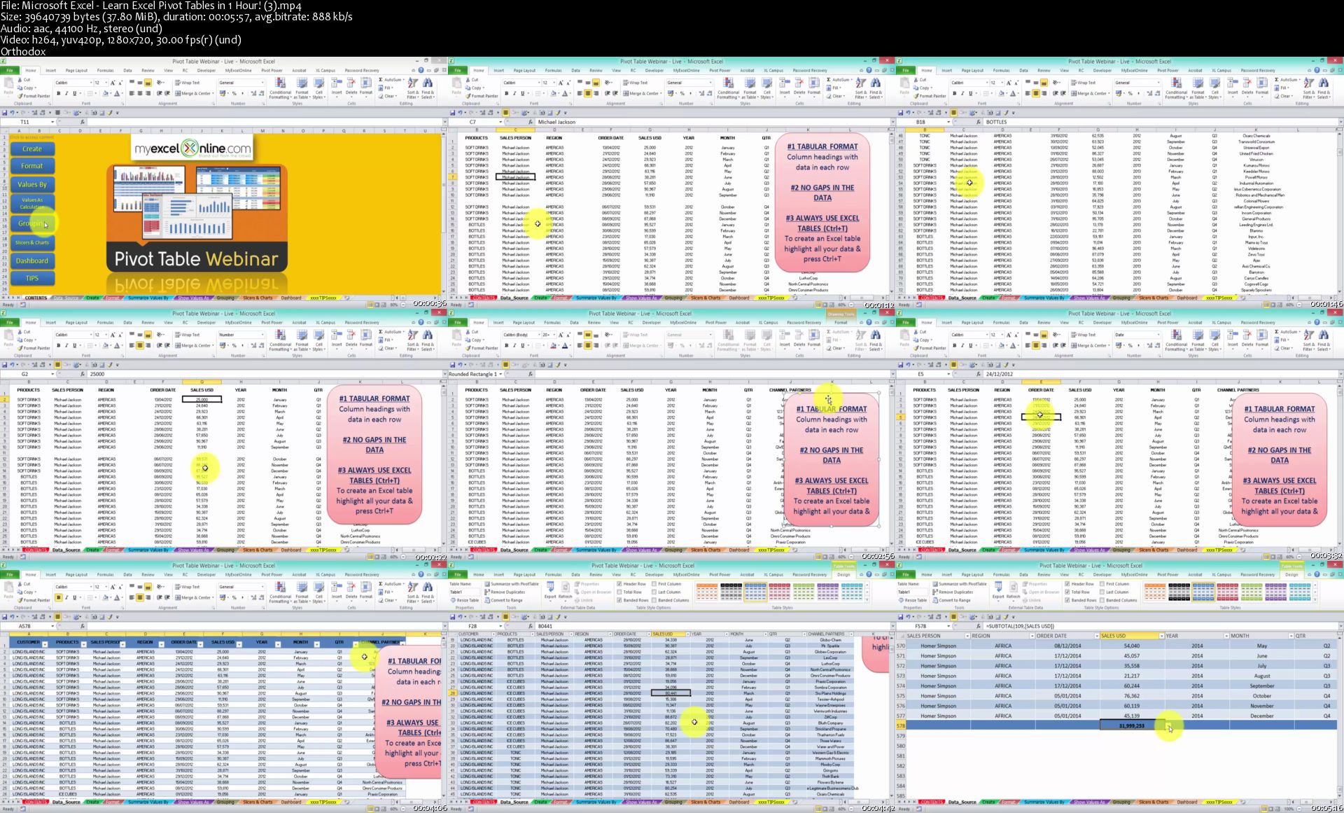 Microsoft-Excel-Learn-Excel-Pivot-Tables