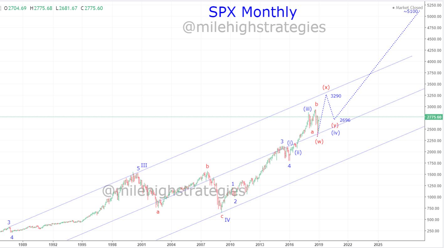 SPX-M-2-15-19.jpg