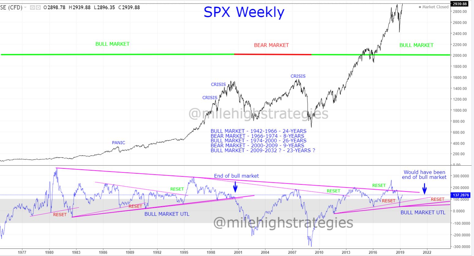 SPX-W-4-26-19-Cycles.jpg