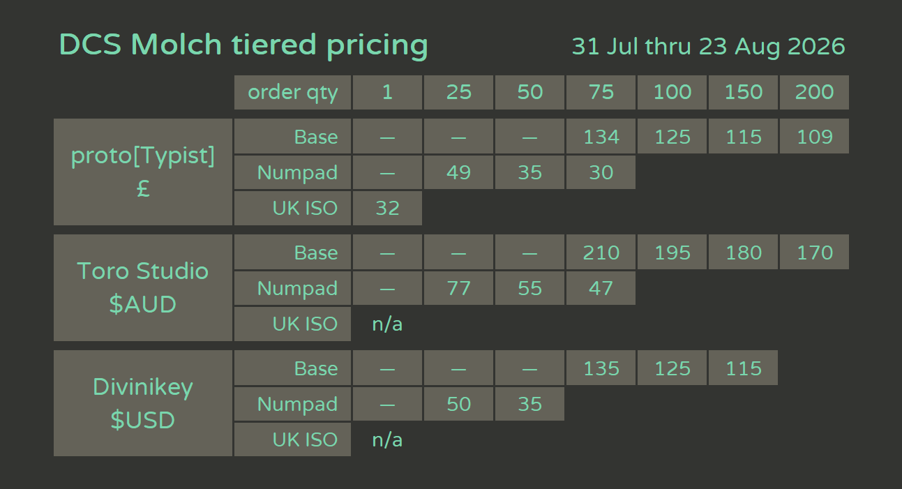Tiered pricing