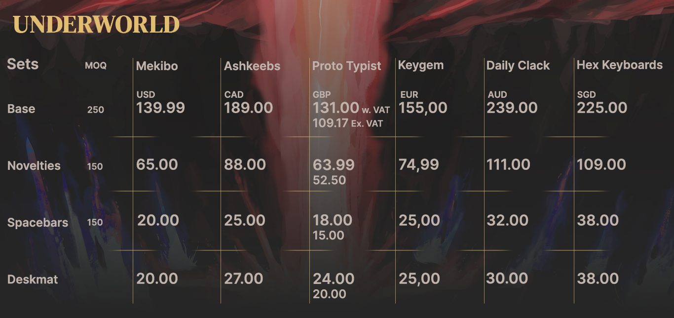 GB Pricing