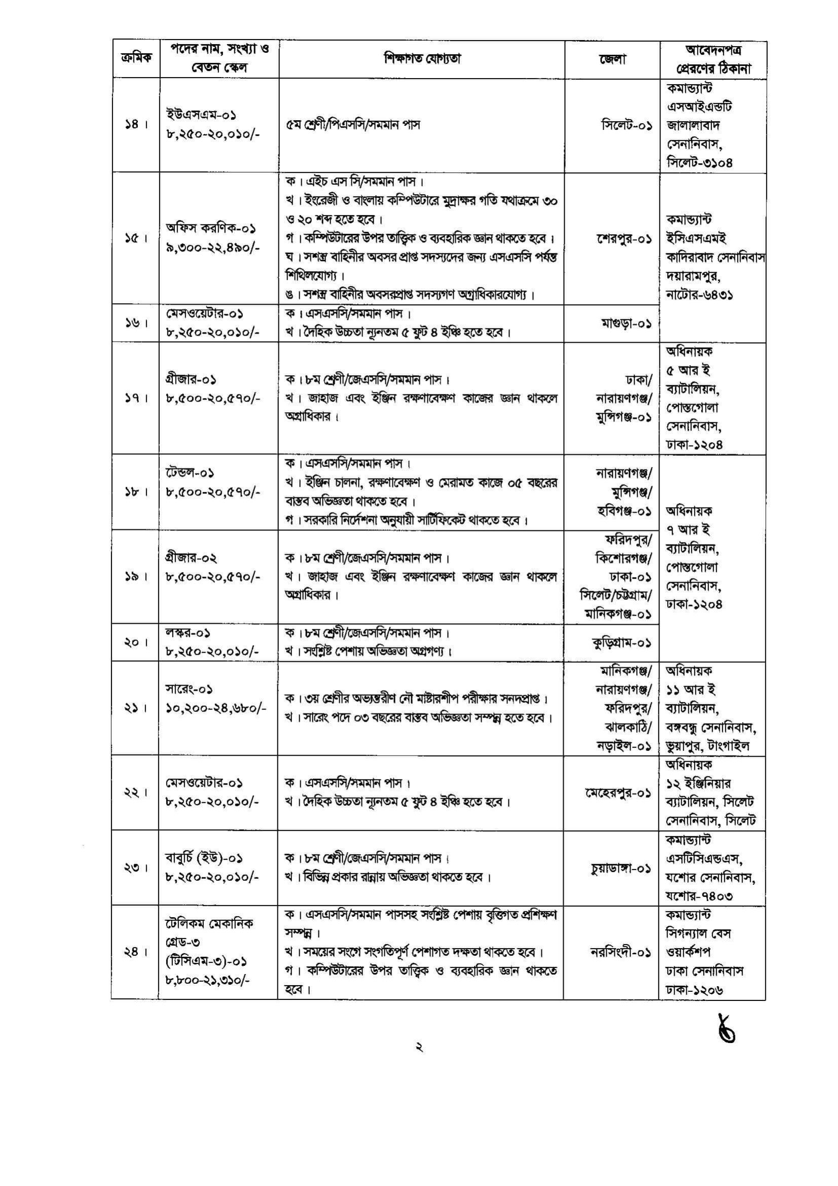 job circular for permanent civilian post 02