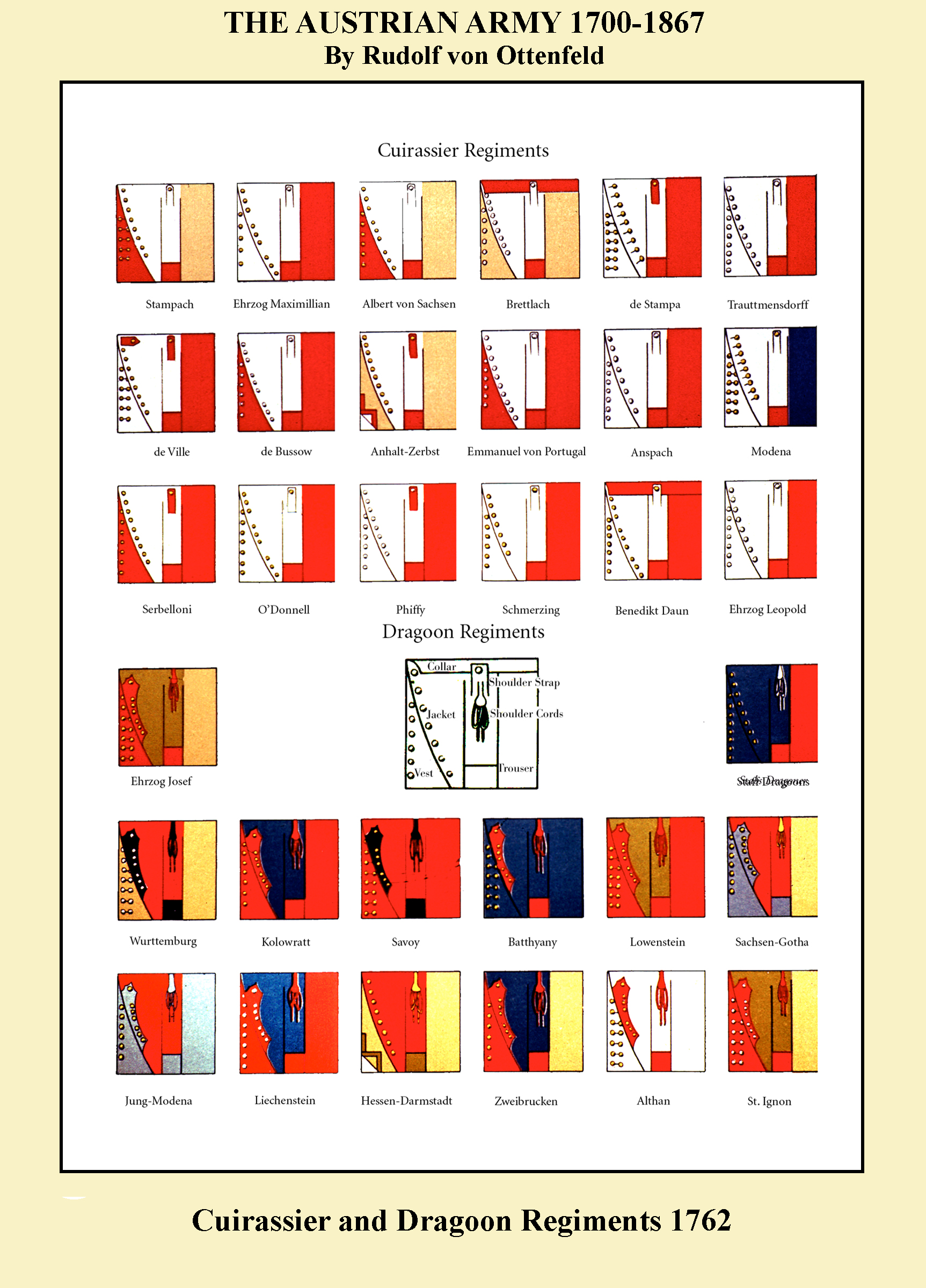 Ottenfeld-029-Heavy-Cav-Chart-1762.jpg