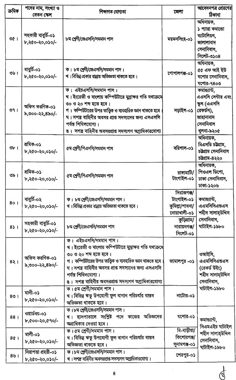 Bangladesh Army Job Circular 2023 