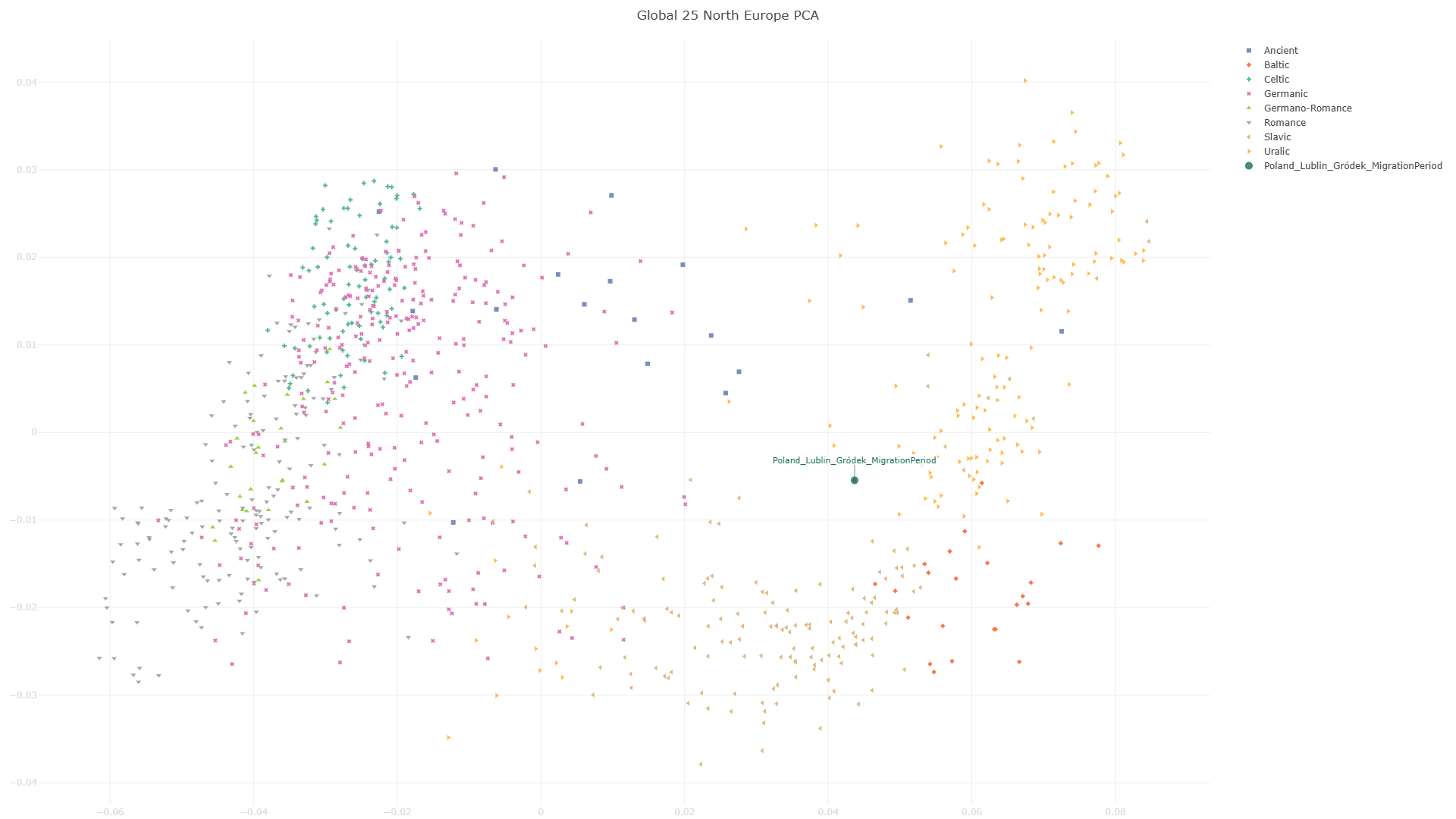 Genetic history of the Slavs