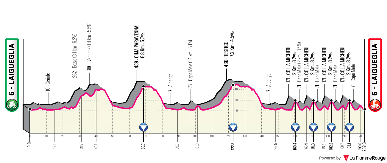 [Immagine: Laigueglia2024.png]